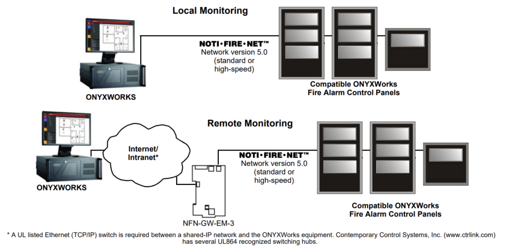 NOTI•FIRE•NET™ Monitoring