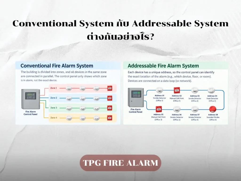 Conventional System กับ Addressable System ต่างกันอย่างไร?