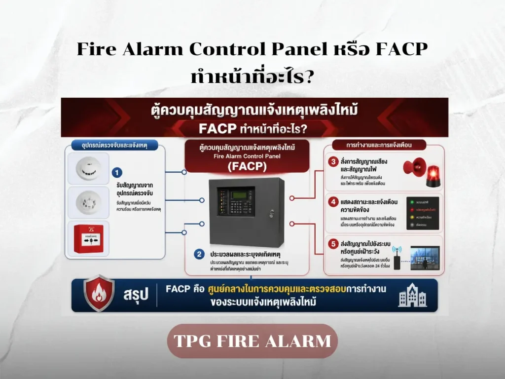 Fire Alarm Control Panel หรือ FACP ทำหน้าที่อะไร