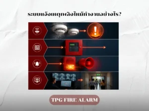 แผนผังแสดงหลักการทำงานของระบบแจ้งเหตุเพลิงไหม้ Fire Alarm System